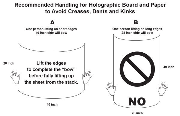 Paper Board Handling Instructions