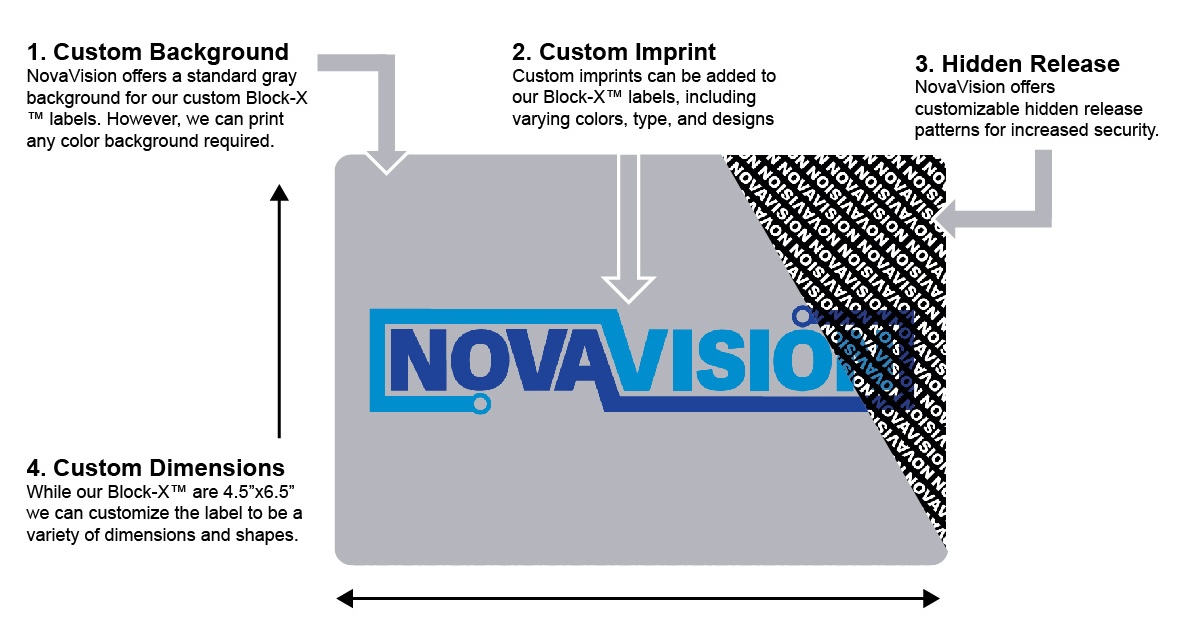 Custom Block-X label features